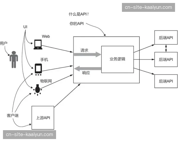 开放式API接口连接多方服务商 构建赛事数字化共生生态